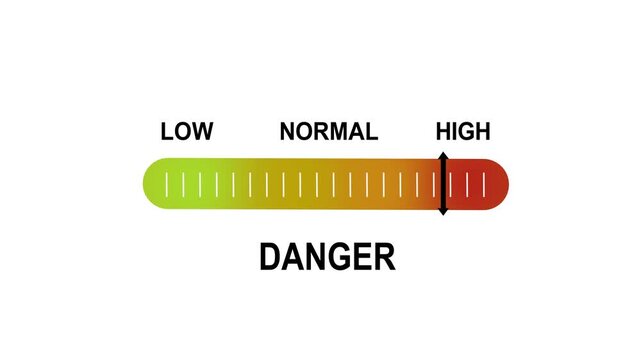 Dynamic danger level indicator gauge animation featuring a sliding scale moving from low to normal and risk zones for risk assessment and safety management visual presentations