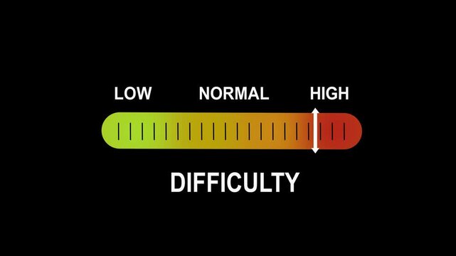 Dynamic difficulty meter gauge animation featuring a sliding indicator moving from low to normal and levels for interactive gaming interfaces, user experience and performance