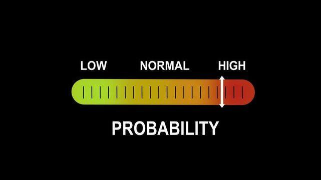 Dynamic probability gauge infographic animation showing gradual increase from low to risk levels with smooth motion for data visualization, statistical analysis, and business