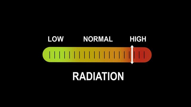 Dynamic radiation level indicator gauge animation showing increasing danger zones from low to risk for scientific, industrial, nuclear safety, and environmental health