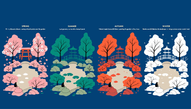 Very beautiful Japanese garden transitioning through four seasons with cherry blossoms, lush greenery, autumn leaves, and gentle snowfall surrounding a tranquil pond in premium vector illustration sty