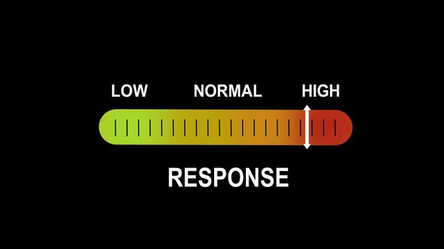 Dynamic response level indicator featuring a gradient progress bar moving from low to status for data visualization, performance monitoring, and interactive user interface