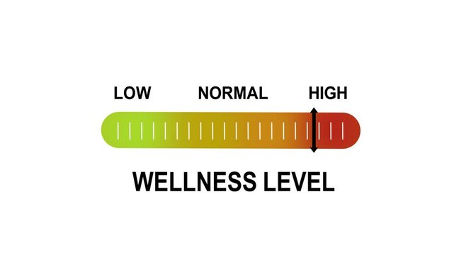 Dynamic wellness level progress bar animation featuring a graduated color scale from low to for health tracking, medical diagnostics, fitness monitoring, and interactive data