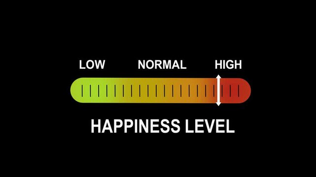Dynamic happiness level indicator gauge animation featuring a smoothly moving progress bar transitioning from low to emotional states for psychological data visualization and