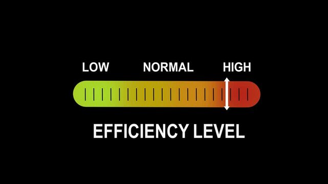 Dynamic efficiency level progress bar animation featuring a graduated color scale moving from low to performance metrics for corporate business analytics and industrial