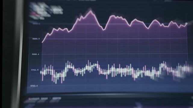 Financial trading chart used in technical analysis