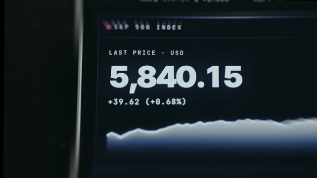 SP 500 index showing the last price