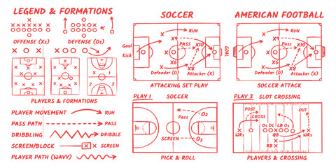 Sport tactics board showing soccer and american football plays with player movement legends and field formations © GraphixEra