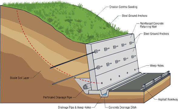 Reinforced Concrete Retaining Wall Cross Section Diagram