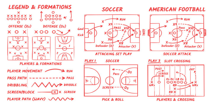 Sport tactics board showing soccer and american football plays with player movement legends and field formations