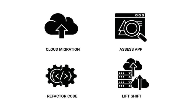 Cloud Migration, Assess App, Refactor Code, Lift Shift Icons