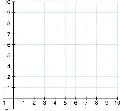 Blank Cartesian coordinate plane graph grid with x and y axis labeled from minus one to ten isolated on white background for math educational template