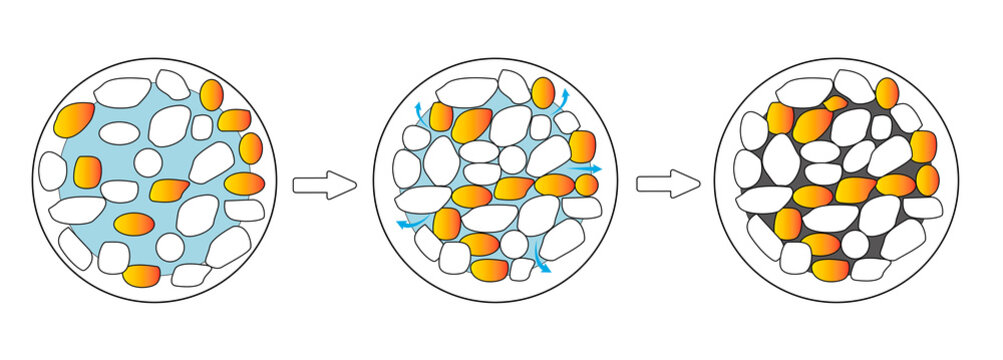 Stages of diagenesis: compaction and cementation of sediments.
