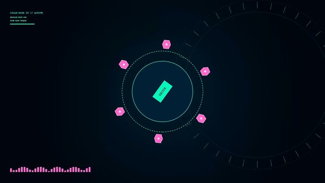 A Circular Supply Chain visualization features a rotating central icon with digital markers orbiting in a clean interface showing dynamic data processing for modern industrial sustainability
