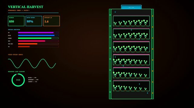 A digital Circular Supply Chain interface monitors automated vertical farming systems to visualize plant growth metrics and nutrient levels in a high tech laboratory research control center