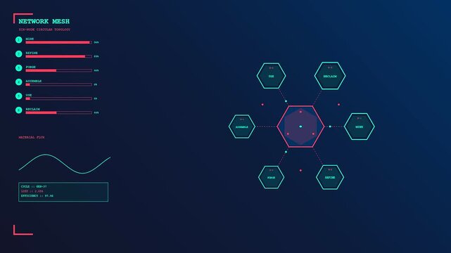 Digital Circular Supply Chain interface displaying fluctuating data metrics in a synchronized cycle. Monitors sustainable resource management via complex interconnected network mesh nodes.
