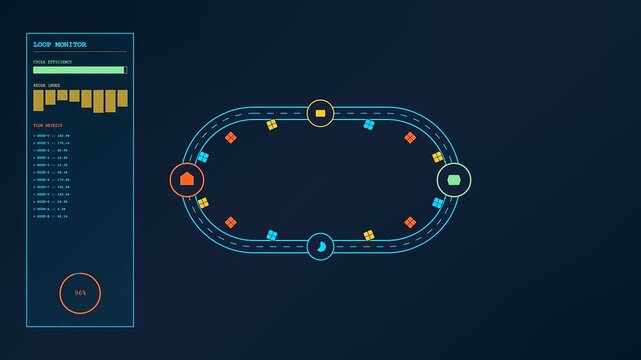 A digital Circular Supply Chain interface displays fluctuating data metrics as animated geometric icons circulate around a central path to represent automated logistics and production flow processes