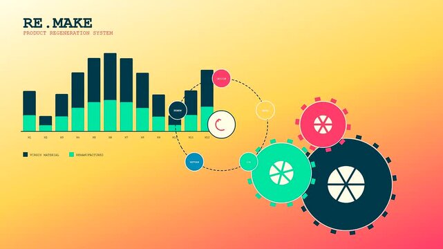 Circular Supply Chain visualization showcasing fluctuating industrial production bars and rotating gears. Transitions through stages of manufacturing and regeneration in colorful motion.