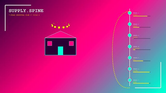 This abstract Circular Supply Chain animation depicts a digital house icon with an evolving vertical progress line showing multiple process stages within a vibrant gradient background environment