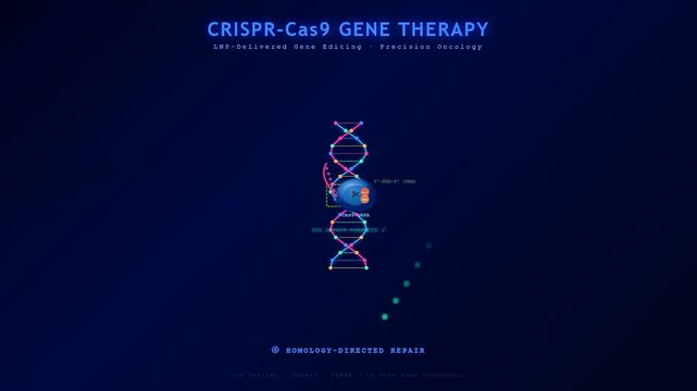 An animation displays targeted drug delivery with CRISPR Cas9 editing, illustrating nuclear entry, precise DNA target scanning, and homology directed repair in genetic therapies.