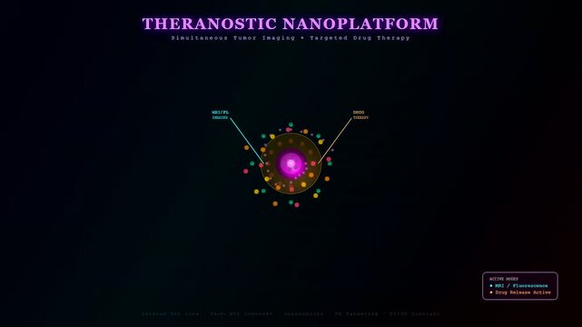 A scientific animation illustrates targeted drug delivery through a theranostic nanoplatform, highlighting simultaneous tumor imaging and active drug release for advanced therapeutic applications.