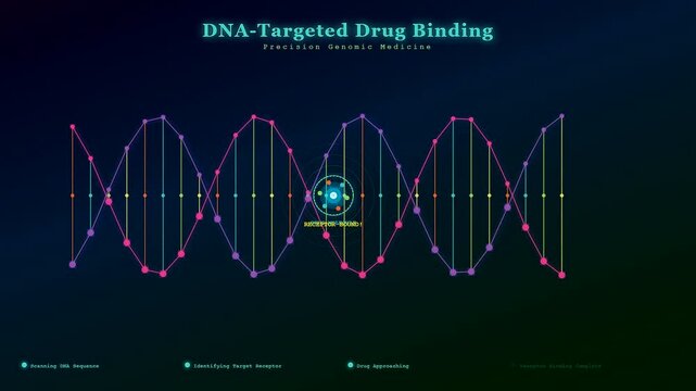 Dynamic visualization demonstrates targeted drug delivery mechanisms, showcasing a drug molecule precisely binding to DNA within a futuristic genomic medicine research environment.