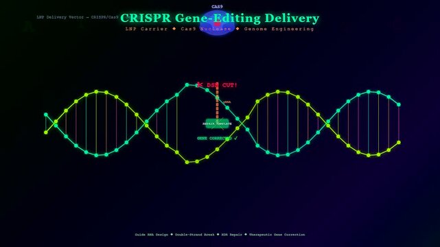 Illustrating Targeted Drug Delivery for gene editing, this animation shows genetic material precisely altered and corrected at the molecular level, unlocking therapeutic potential.