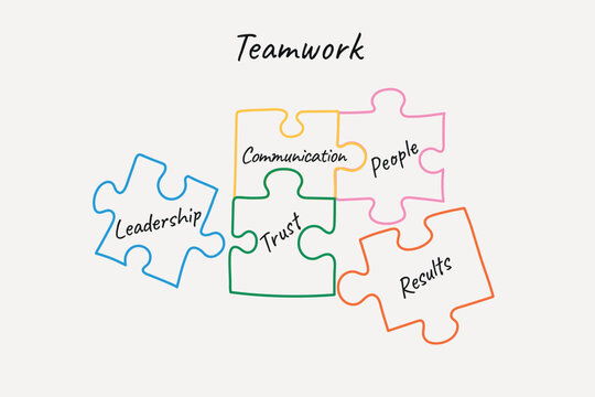 Puzzle pieces illustrating teamwork with words: Leadership, Trust, Results vector