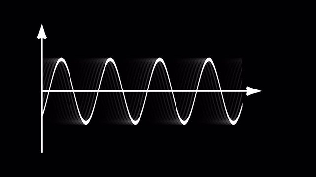 Animation of the trigonometric function Sunus or Cosine on a graph line, which moves, changing its phase on a transparent background.