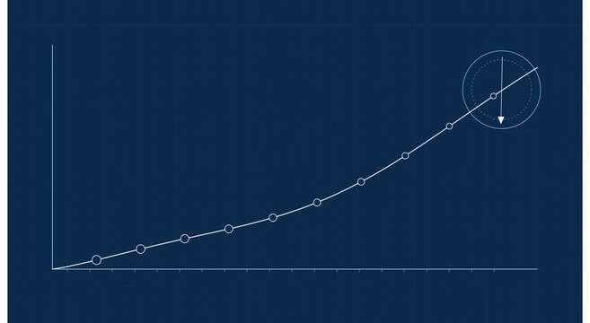 Exponential growth chart with target indicator animation