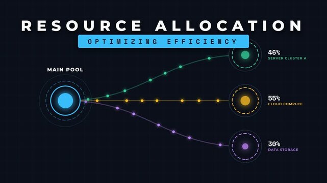 Business Resource Allocation Infographic with Data Distribution Flow