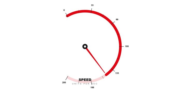 Dynamic speedometer gauge animation with variable animation