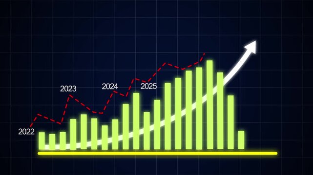 Dynamic financial growth bar chart animation featuring rising market trends and annual economic projections from 2022 to 2027 with glowing neon green data visualization on a dark grid background