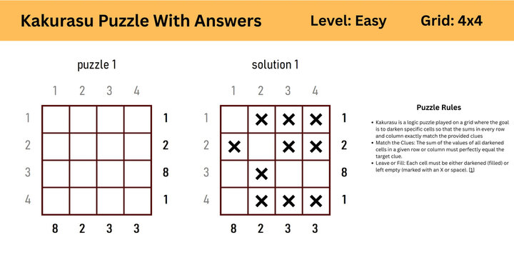 Kakurasu Puzzle With Answers Level Easy Grid 4x4 best to enhance brain muscle memory for both kids and adults perfect for digital use or large print activity or books publishing