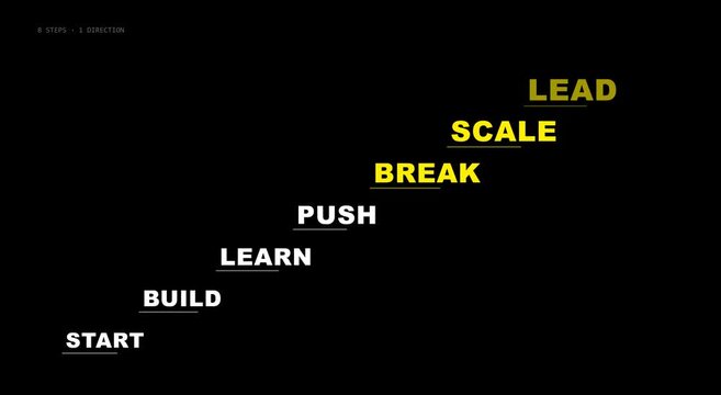 Business growth strategy: 8 steps to success animation