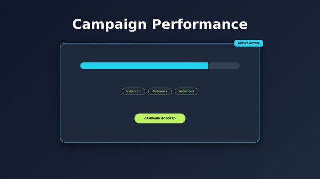 Marketing campaign performance dashboard with active boost button animation. Flat UI motion graphics with growth chart and reach meter. Digital business interface for corporate reports 