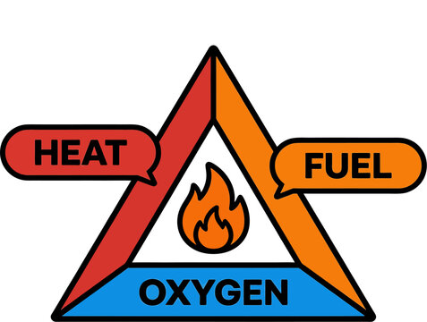 Fire Triangle Diagram with Heat Fuel and Oxygen Labels &ndash; Combustion Triangle Safety Concept Vector Illustration