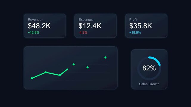 Financial business dashboard with charts and data metrics