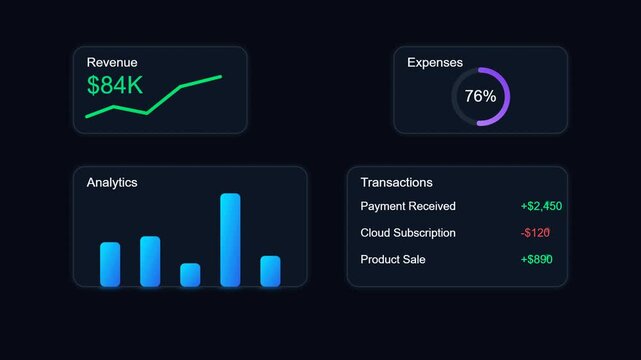 Digital finance dashboard with business charts and analytics
