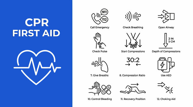 CPR First Aid Quick Reference Card: Chest Compressions, Airway Check, Rescue Breaths and 30:2 Guideline