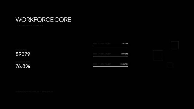 Modern digital dashboard displaying workforce core performance metrics.