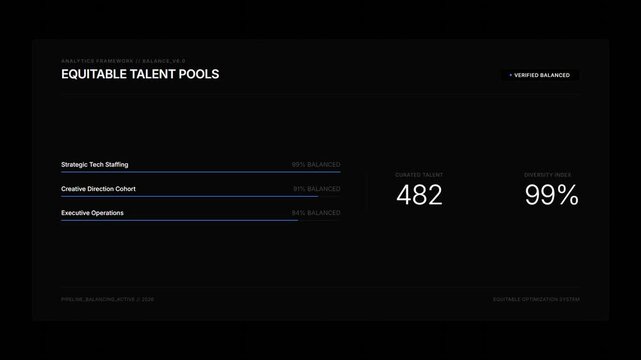 Corporate recruitment dashboard showing talent pool analytics on screen.