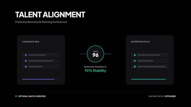 Modern talent alignment presentation slide with dark theme.