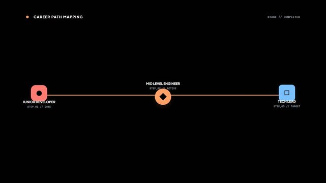 Timeline graphic with three distinct colored stages.