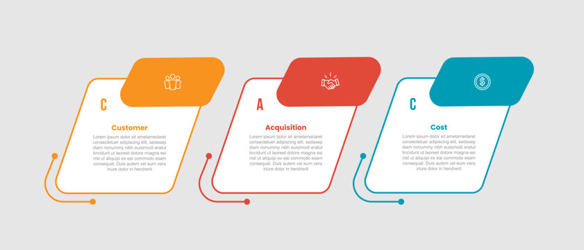 CAC for customer acquisition cost model infographic template with round square box skew slope direction with rectangle badge on top side with 3 points information flat style