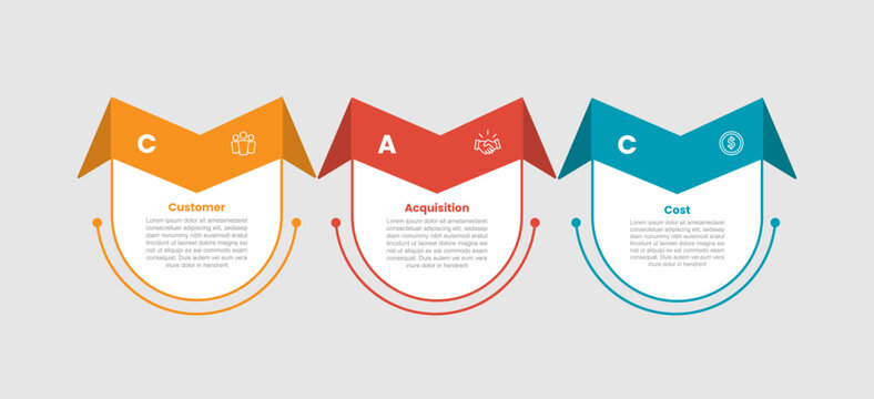 CAC for customer acquisition cost model infographic template with round rectangle box container with ribbon sharp turn wings shape with 3 points information flat style