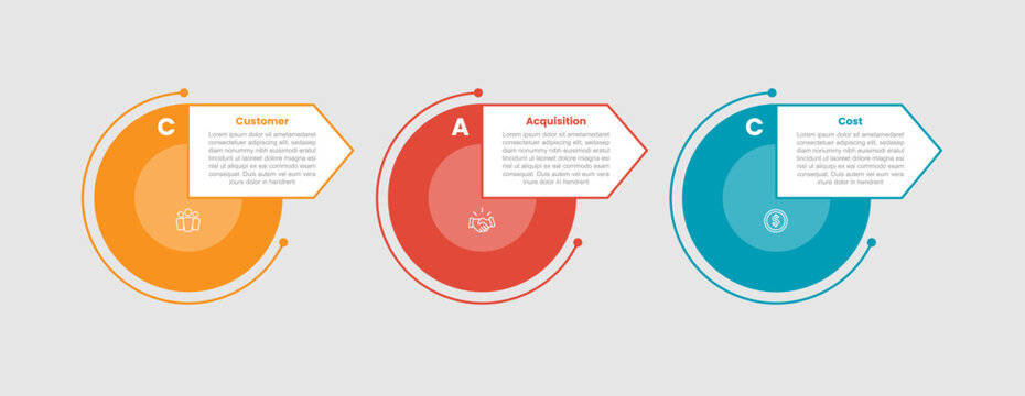 CAC for customer acquisition cost model infographic template with big circle and arrow box container on triangle structure with 3 points information flat style
