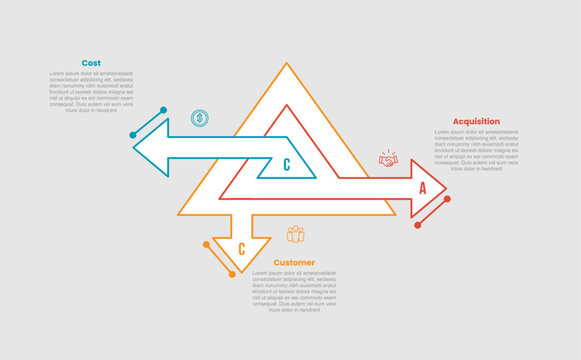 CAC for customer acquisition cost model infographic template with triangle layer onion diagram with arrow opposite direction with 3 points information flat style