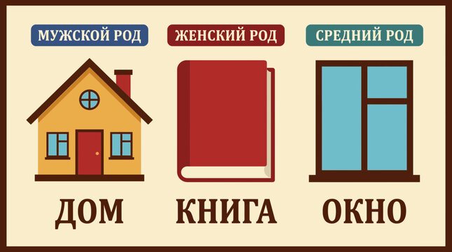 Russian Grammar Rules Illustrated in Vintage School Textbook Style