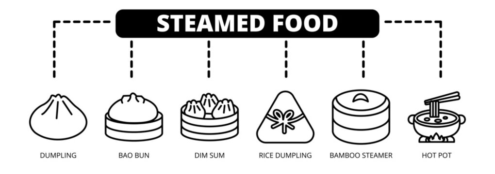 Steamed Food web banner icon vector illustration concept with icons of dumpling, bao bun, dim sum, rice dumpling, bamboo steamer, and hot pot.